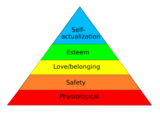 MaslowsHierarchyOfNeeds.svg